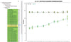 Compare protein states